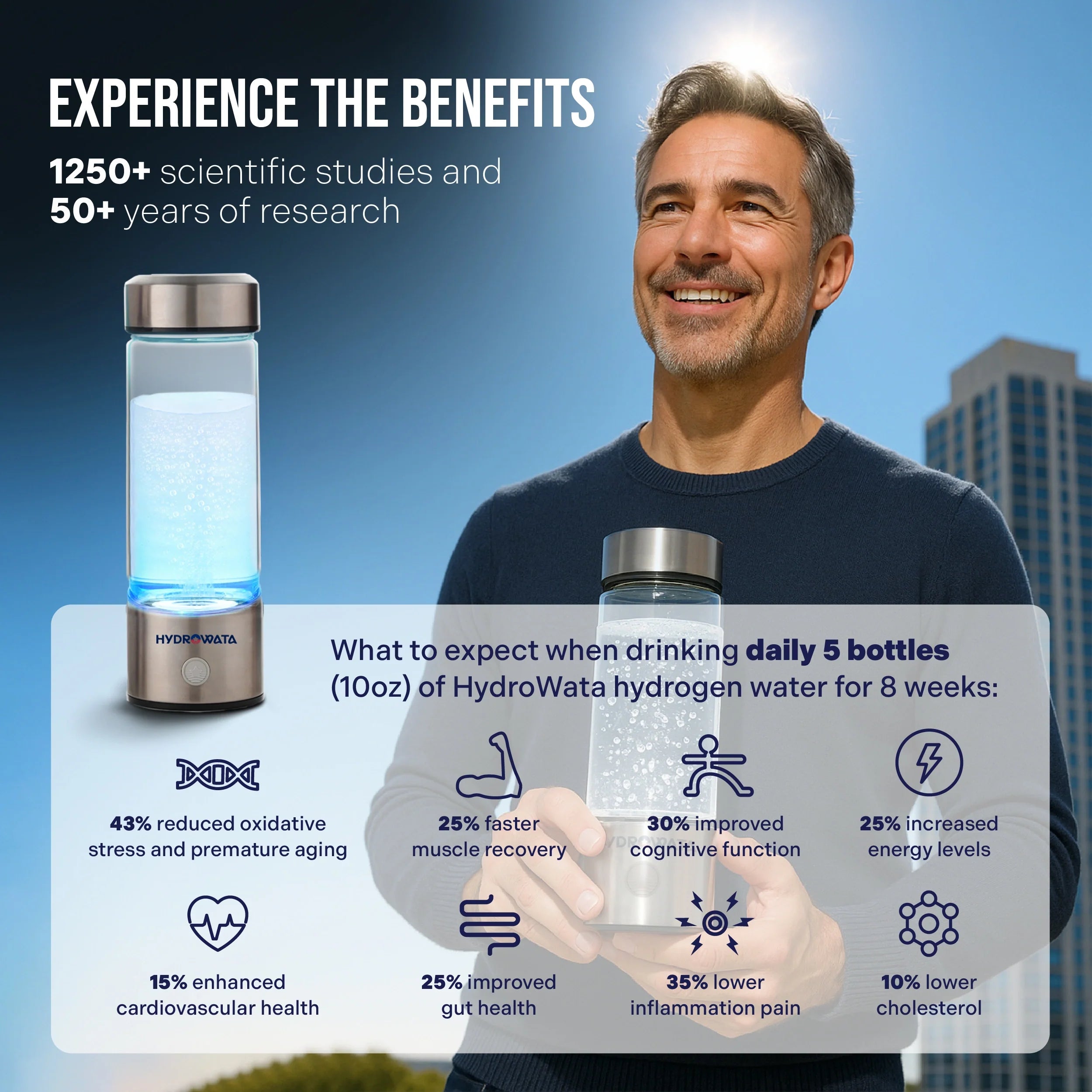 HydroWata™ Hydrogen Water Bottle